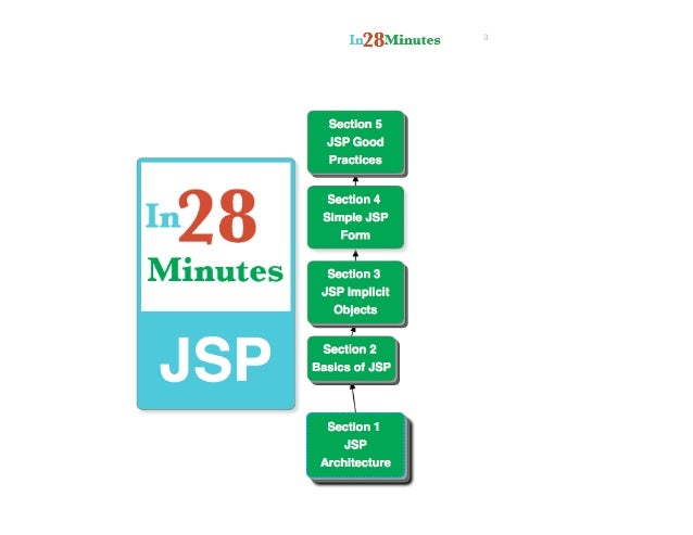 Jsp Tutorial Pdf Beginners